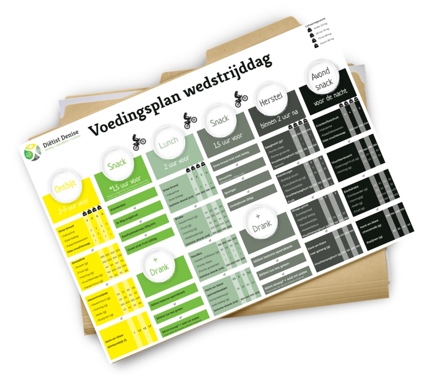 Voedingsplan Voedingsplan